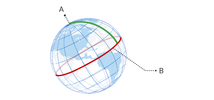 Un metro venne stabilito come 1/10.000.000 della distanza del meridiano dal polo nord all'equatore.