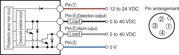 PX-10C IO circuit