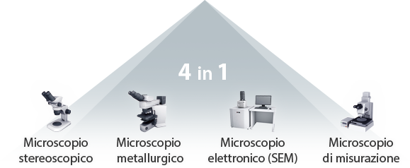 4 in 1 [Microscopio stereoscopico, Microscopio metallurgico, Microscopio elettronico (SEM), Microscopio di misurazione]