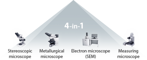4 in 1 [Stereoscopic microscope, Metallurgical microscope, Electron microscope(SEM), Measuring Microscope]