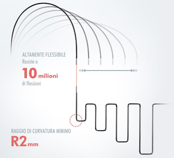 ALTAMENTE FLESSIBILE Resiste a 10 milioni di flessioni / RAGGIO DI CURVATURA MINIMO R2 mm