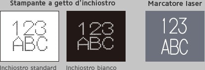 Stampante a getto d’inchiostro (Inchiostro standard / Inchiostro bianco) Marcatore laser
