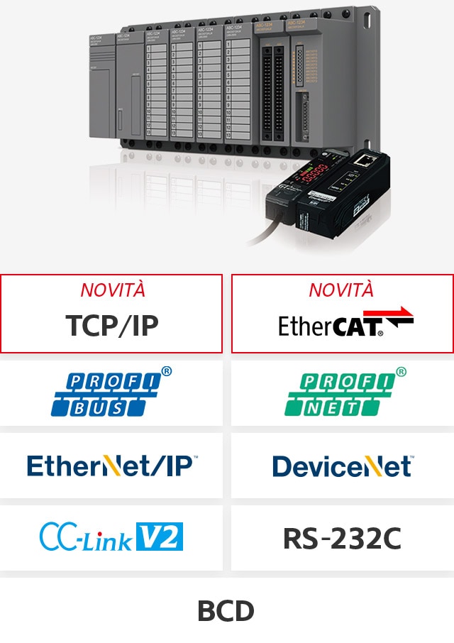 [NOVITÀ] TCP/IP, [NOVITÀ] EtherCAT, PROFIBUS, PROFINET, EtherNet/IP®, DeviceNet®, CC-Link V2, RS-232C, BCD