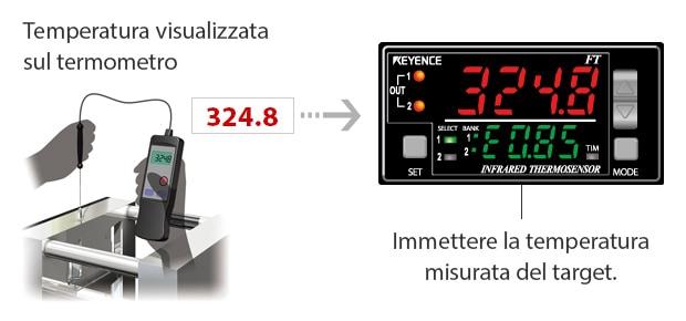 Temperatura visualizzata sul termometro / Immettere la temperatura misurata del target.
