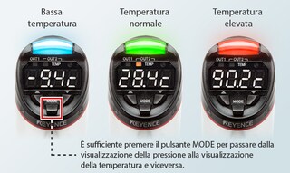 Sensore Di Pressione E Di Temperatura Di Digital Per L'industriale