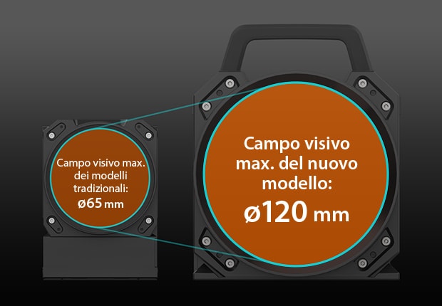 Campo visivo max. dei modelli tradizionali: ø65 mm Campo visivo max. del nuovo modello: ø120 mm