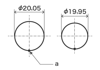 Non una feature of size