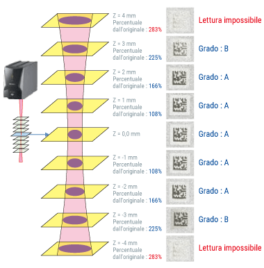 Marcatore laser YVO4 KEYENCE