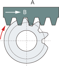 Immagine di taglio della dentatura con il metodo indiretto, o generazione per inviluppo