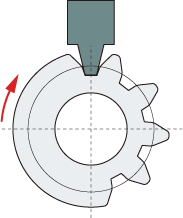 Immagine di taglio della dentatura con il metodo del taglio diretto con utensile di forma