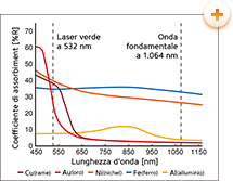 Coefficiente di assorbimento della luce laser del metallo