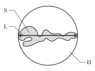 Determinazione del fattore di rotondità