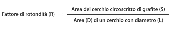 Determinazione del fattore di rotondità