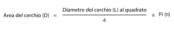 Determinazione del fattore di rotondità