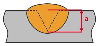 Esempio di saldatura a penetrazione parziale (a = spessore della scanalatura)