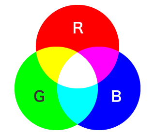Sistema cromatico RGB