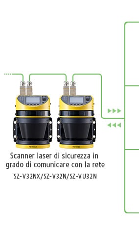 Scanner laser di sicurezza in grado di comunicare con la rete / SZ-V32NX/SZ-V32N/SZ-VU32N