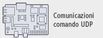 Comunicazioni comando UDP