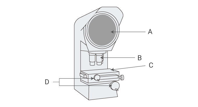 A: Schermo di proiezione, B: Obiettivo di proiezione, C: Piatto mobile, D: Maniglie di spostamento del piatto (maniglie X e Y)